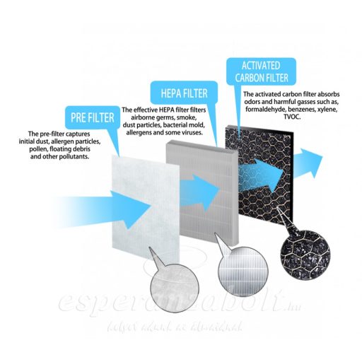 Esperanza Szűrő Zephyr Légtisztító berendezéshez